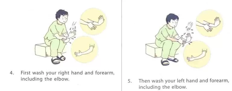 How to perform Wudu