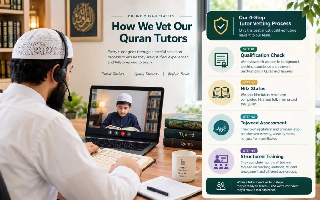 Qualified online quran mentors