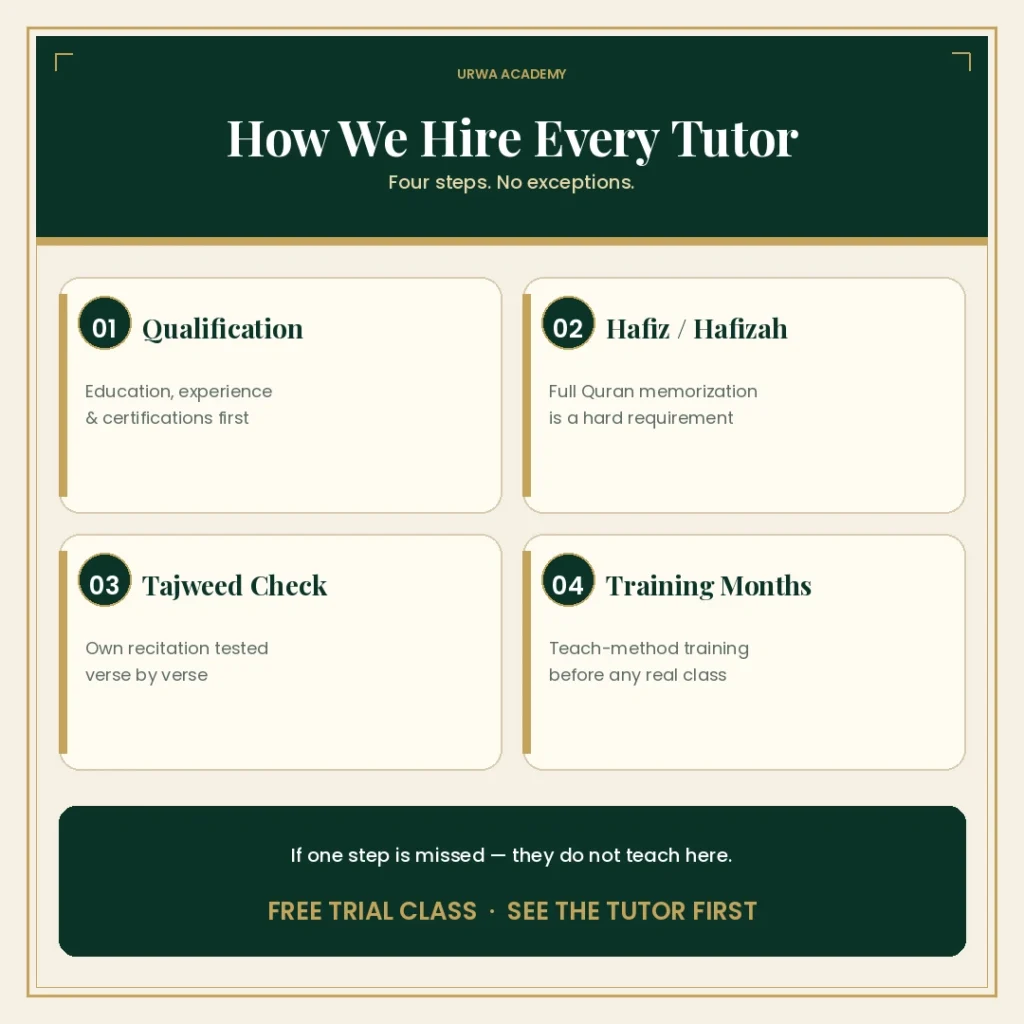 how to be a Quran tutor